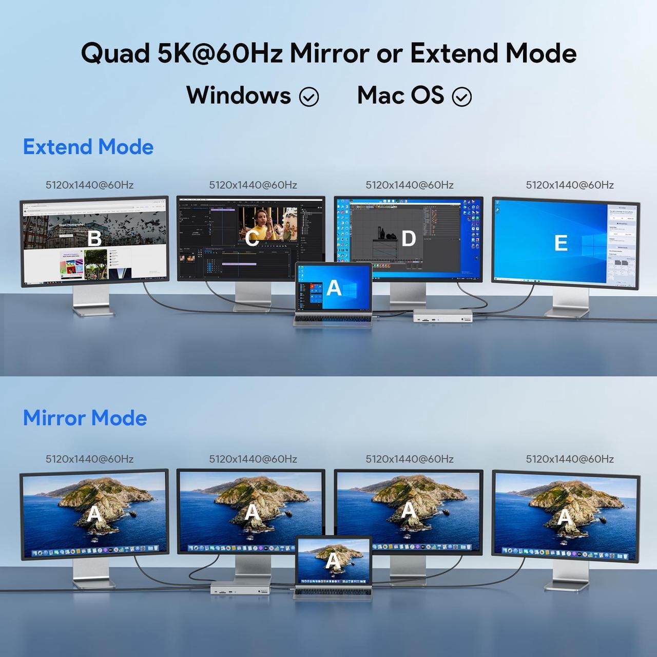 Alt view image 4 of 7 - WAVLINK DisplayLink Docking Station Quad Monitors 5K 4K@60Hz, 19-In-1 USB C/USB A Laptop Dock for M1 M2 Mac & Windows Laptops with 4 HDMI, 4 DP, 2.5G RJ45, 180W AC Power Supply, 10Gbps Data Transfer