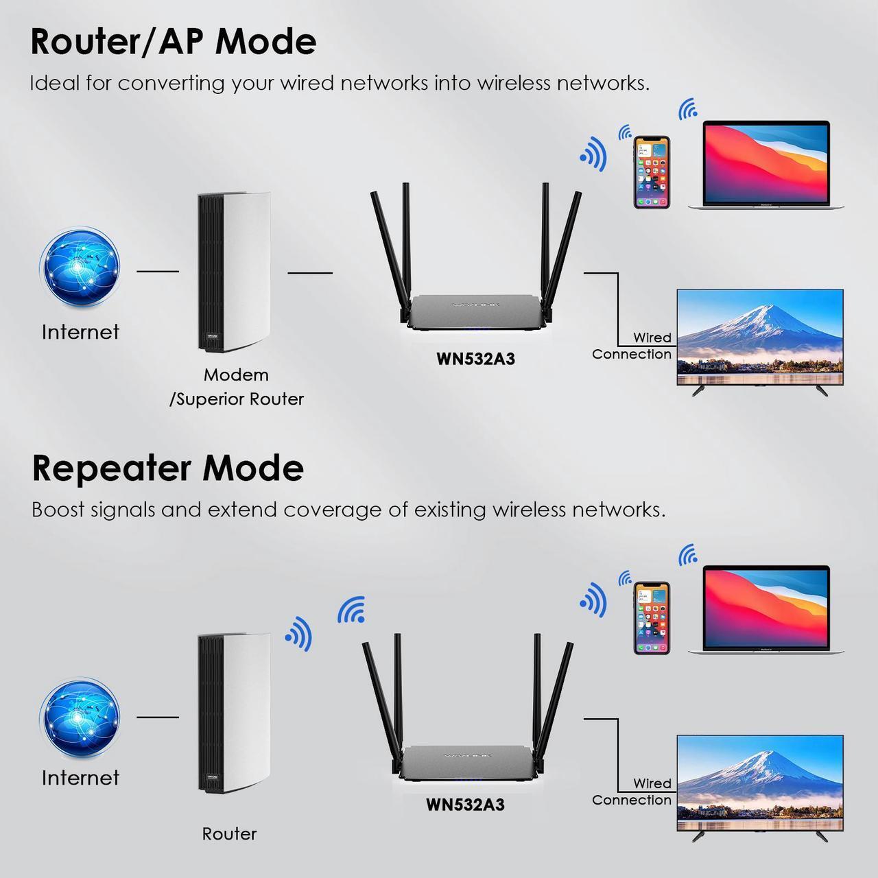 Alt view image 5 of 7 - WAVLINK Wireless Router 1200Mbps, 5GHz+2.4GHz Dual Band WiFi 5 Router with 4x5dBi Antennas, 10/100Mbps WAN/LAN, Supports Router/AP/Repeater Mode, Beamforming Tech
