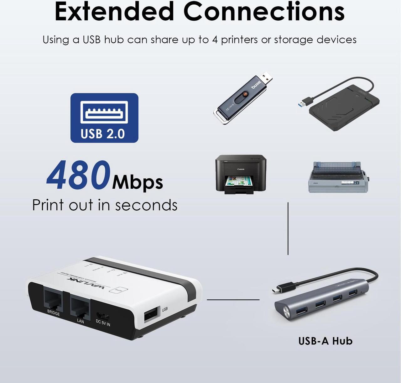 Alt view image 5 of 7 - WAVLINK USB Wireless Print Server, WiFi Print Server with 10/100Mbps LAN/Bridge, 480Mbps USB2.0, Support Wired/Wireless/Standalone Modes, Compatible with Windows/Mac and All RAW-supported Printers