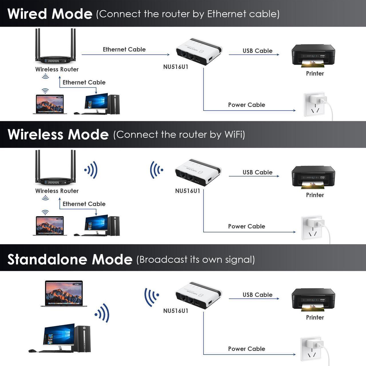 Alt view image 3 of 7 - WAVLINK USB Wireless Print Server, WiFi Print Server with 10/100Mbps LAN/Bridge, 480Mbps USB2.0, Support Wired/Wireless/Standalone Modes, Compatible with Windows/Mac and All RAW-supported Printers