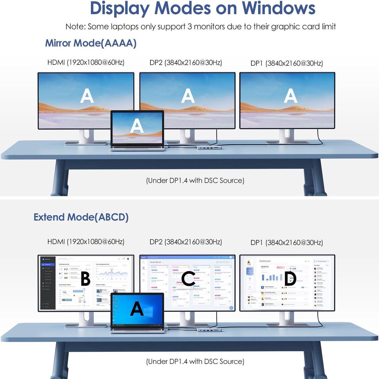 Alt view image 5 of 7 - WAVLINK Laptop Docking Station USB C Hub Triple Monitor with 4K HDMI, Dual 8K DP, 100W PD, 10Gbps USB3.1, USB2.0, RJ45, SD/TF Slots, Audio/Mic  for MacBook/Dell/HP/Lenovo