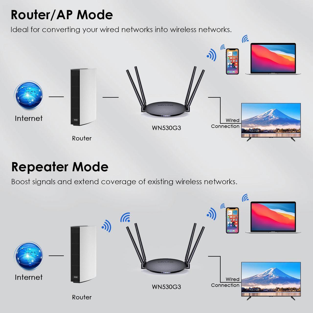 Alt view image 4 of 7 - WAVLINK Wireless Router 1200Mbps, Dual Band 5GHz+2.4GHz WiFi Router with 4 LAN Port (1000Mbps), 1 x 1000Mbps WAN Port, Long Range Coverage for Home & Office, Supports Router/Access Point/Repeater Mode