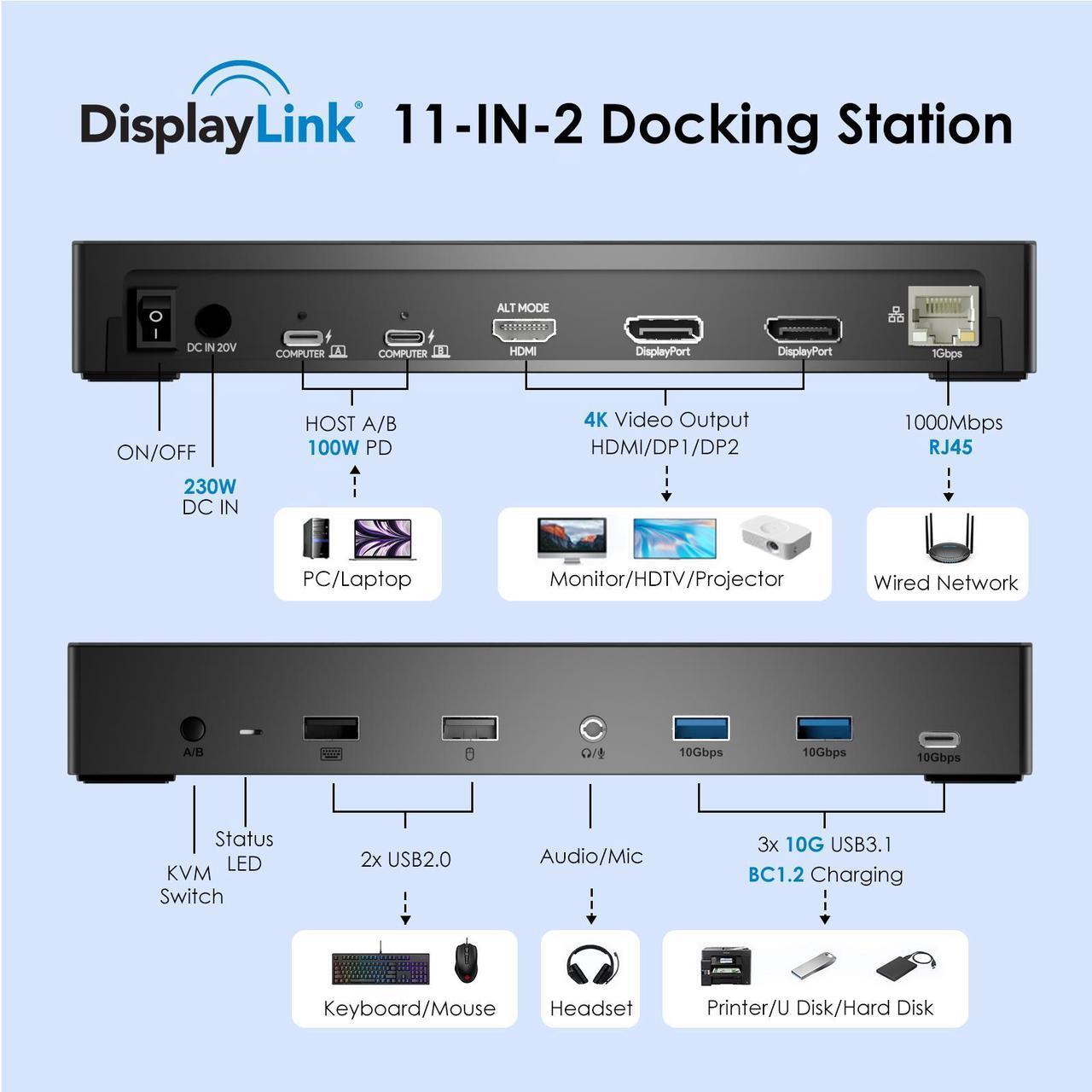 Alt view image 2 of 7 - WAVLINK USB-C Triple 4K Display KVM Docking Station, KVM Switch 3 Monitors 2 Hosts With Dual 100W Power Delivery, HDMI,2X DP,1000Mbps Ethernet,Audio&Mic,for Mac M1/M2/Intel,Dell,HP,Surface Pro