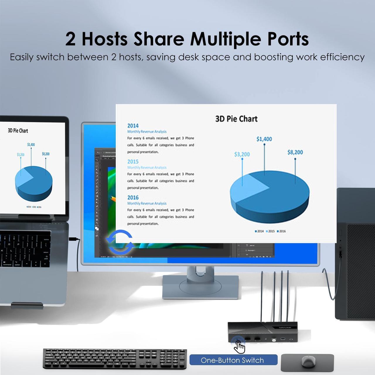 Alt view image 3 of 7 - WAVLINK USB-C Triple 4K Display KVM Docking Station, KVM Switch 3 Monitors 2 Hosts With Dual 100W Power Delivery, HDMI,2X DP,1000Mbps Ethernet,Audio&Mic,for Mac M1/M2/Intel,Dell,HP,Surface Pro