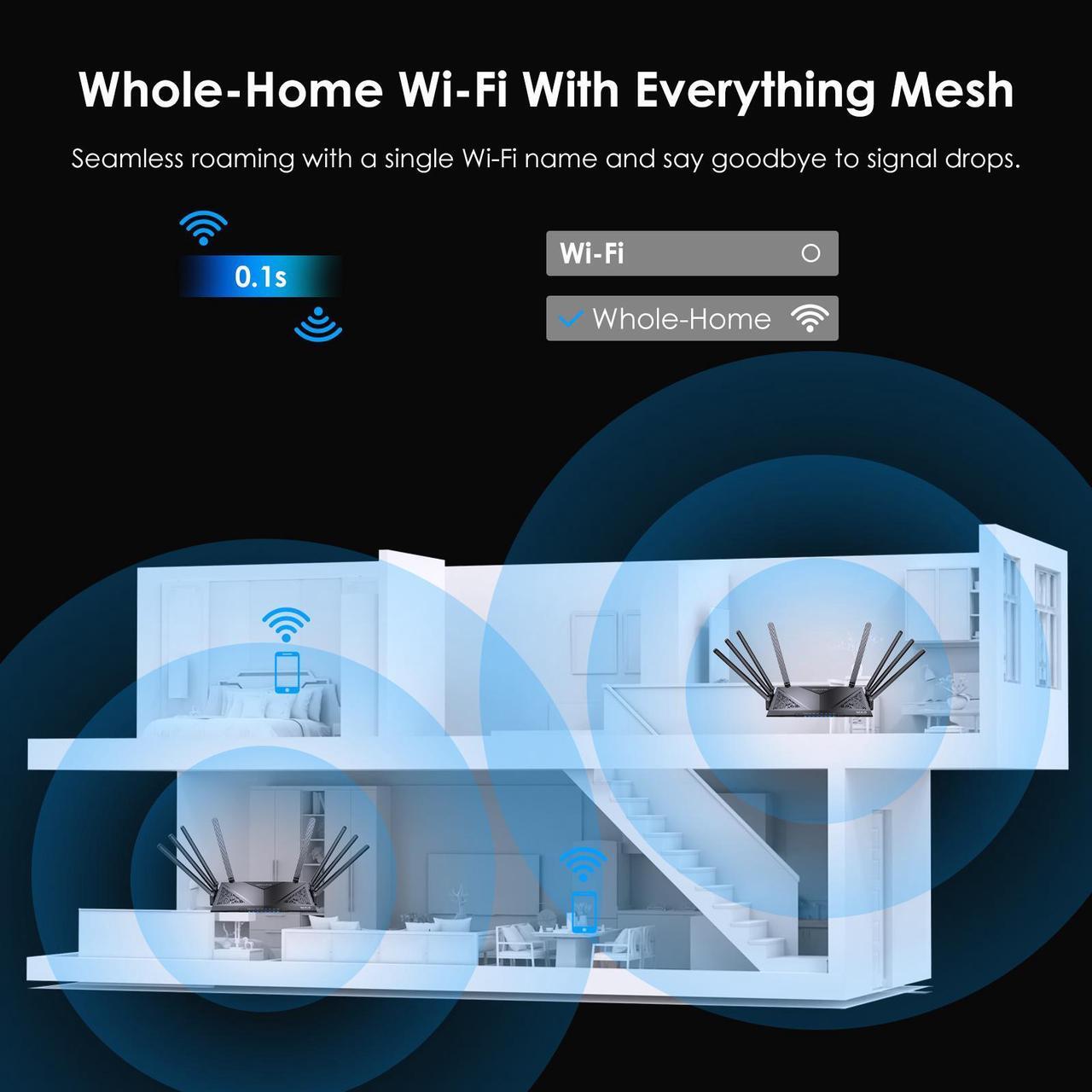 Alt view image 4 of 7 - WAVLINK AX6000 Wi-Fi 6 Router, Dual Band Gaming Router with 2.5Gbps WAN, 4 x 1000Mbps LAN, Supports EverythingMesh/Router/AP/Reapter Mode for Home WiFi, OpenVPN & WireGuard, Parental Control, QoS