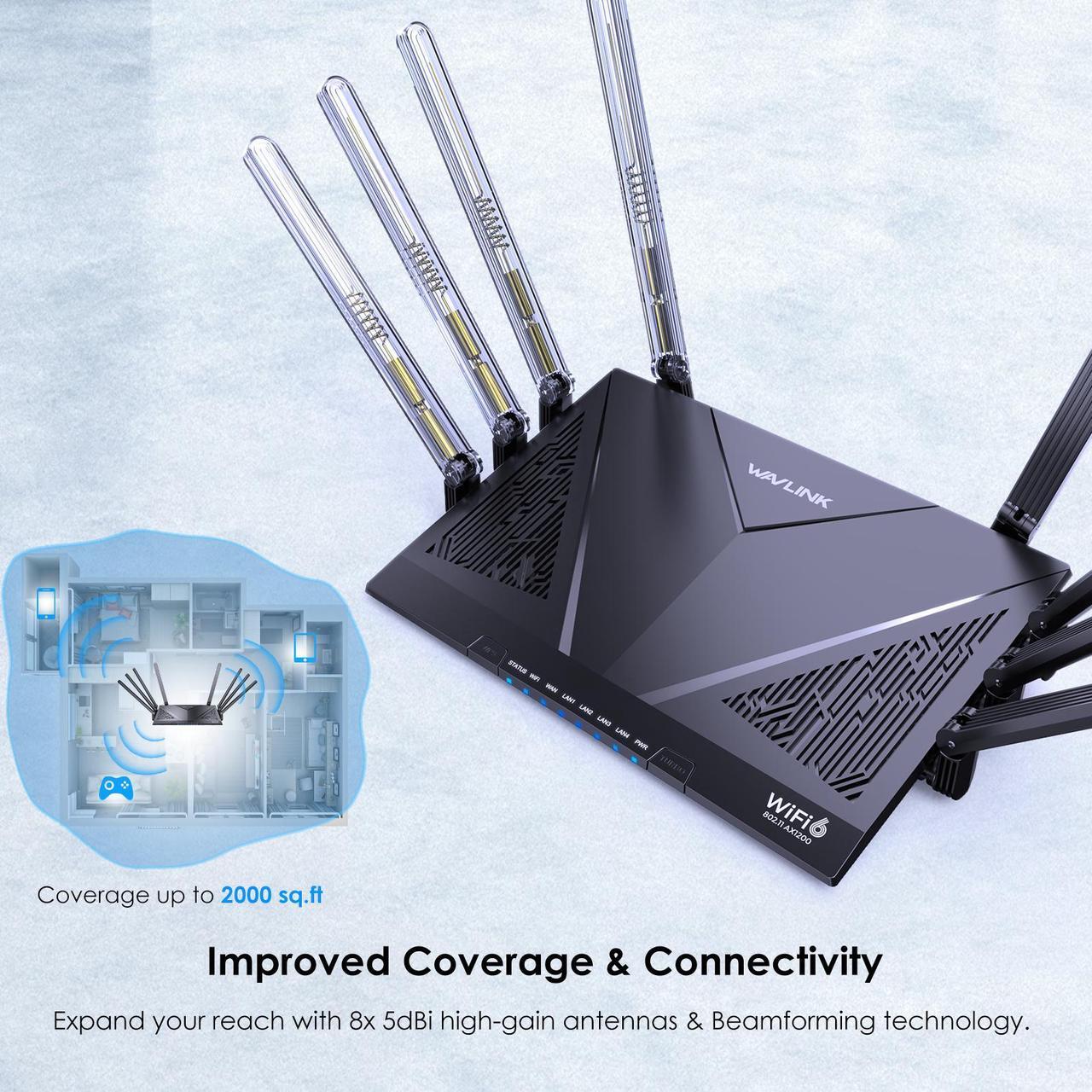 Alt view image 5 of 7 - WAVLINK AX6000 Wi-Fi 6 Router, Dual Band Gaming Router with 2.5Gbps WAN, 4 x 1000Mbps LAN, Supports EverythingMesh/Router/AP/Reapter Mode for Home WiFi, OpenVPN & WireGuard, Parental Control, QoS