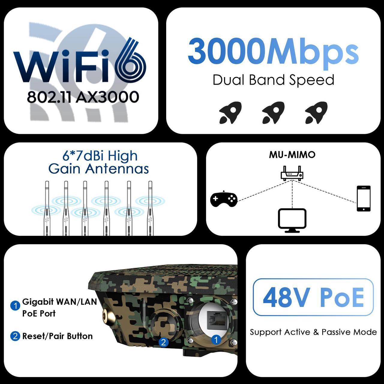 Alt view image 7 of 7 - WAVLINK AX3000 Outdoor WiFi 6 Range Extender Long Range WiFi 6 Repeater Outdoor Wireless Access Point, With Dual Band Active PoE, 6x7dBi Antennas, IP67,Up to 256 Devices for Farm,Yard,RV,Campsite