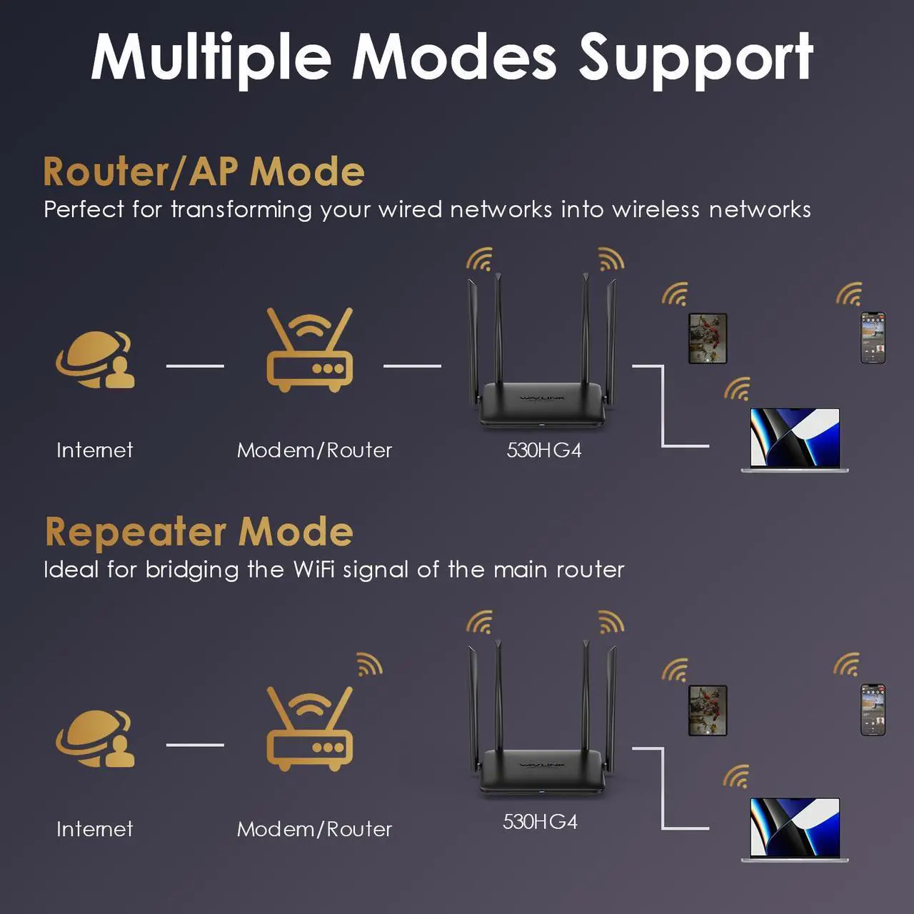 Alt view image 6 of 7 - Wavlink AC1200 WiFi Router Dual Band 2.4GHz & 5GHz Internet Router with Gigabit Ethernet Ports, Long Range Wireless Router for Home, Supports Router/AP/Repeater Mode, MU-MIMO and LNA+PA,  IPV6