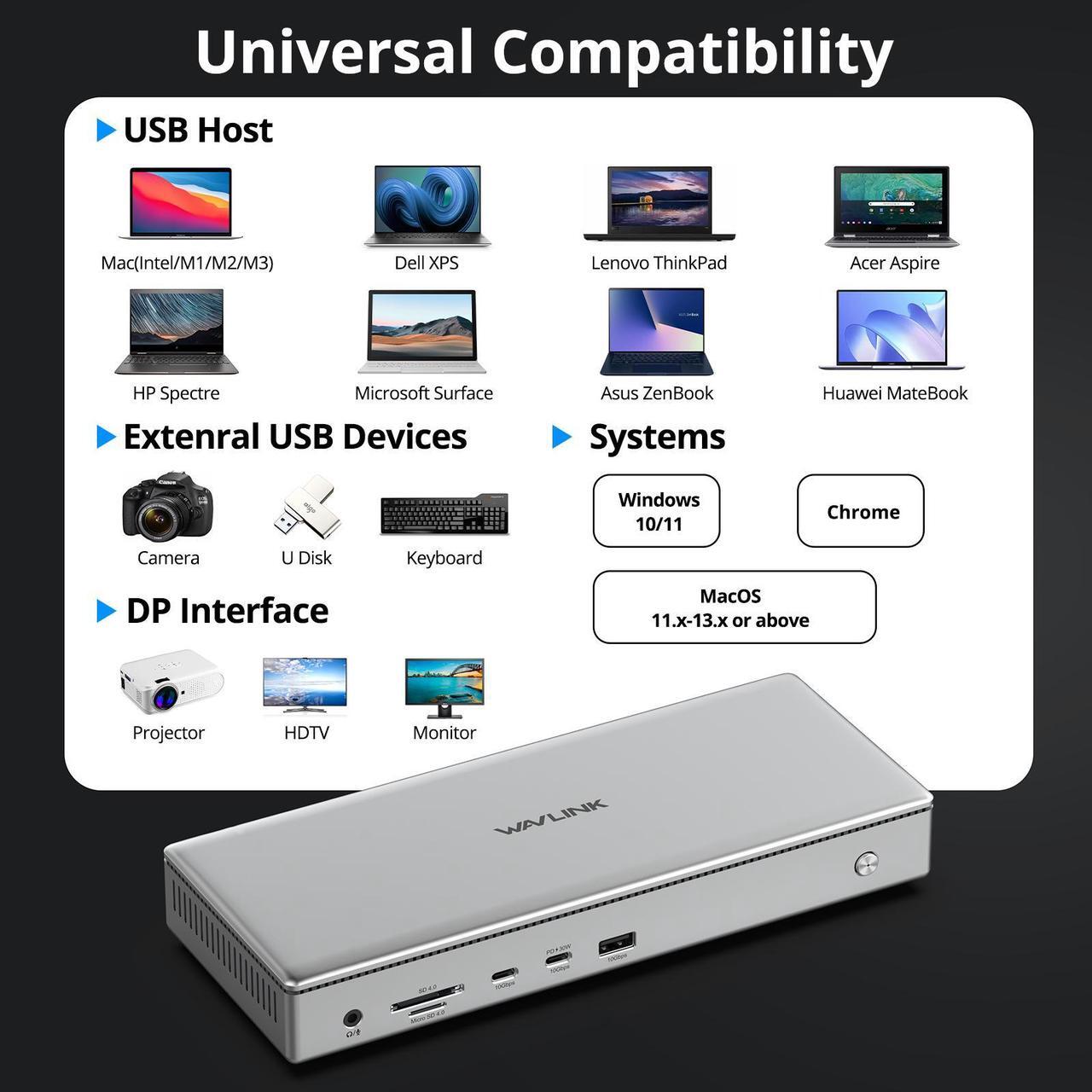 Alt view image 6 of 7 - WAVLINK DL7400 10K USB C Docking Station, DisplayLink Quad 4K Dock for M1/M2/M3 Mac & Windows, 15 in 1 Laptop Dock with 100W Charging, 4xDisplayPort(1.4), 2.5G LAN, USB 3.2-A/C