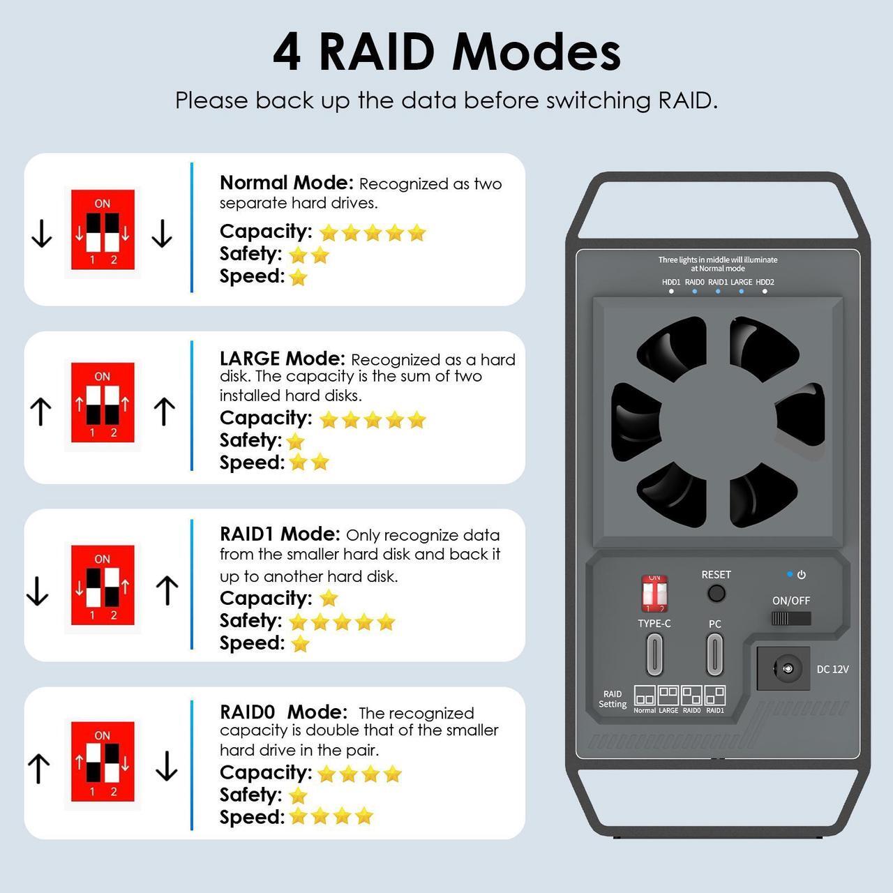 Alt view image 5 of 7 - WAVLINK 2-Bay Hard Drive Enclosure for 3.5" and 2.5'' SATA HDD/SSD Featuring 10Gbps USB-C 3.2, 44TB Capacity, Built-in Cooling Fans, 4 RAID Modes(RAID Normal/LARGE/1/0), Aluminum Alloy Shell