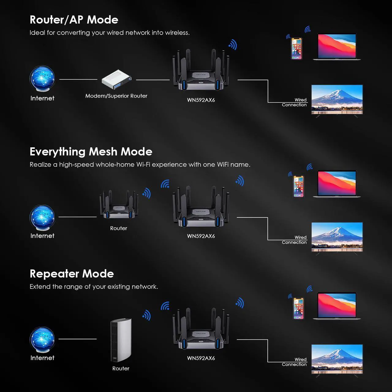 Alt view image 6 of 7 - WAVLINK Dual-Band Wireless Router 6000Mbps, 5GHz 2.4GHz WiFi 6 Gigabit Router with 8x5dBi Antennas, MU-MIMO, Beamforming Tech, 2500Mbps WAN/LAN, Supports Router/AP/Repeater Mode