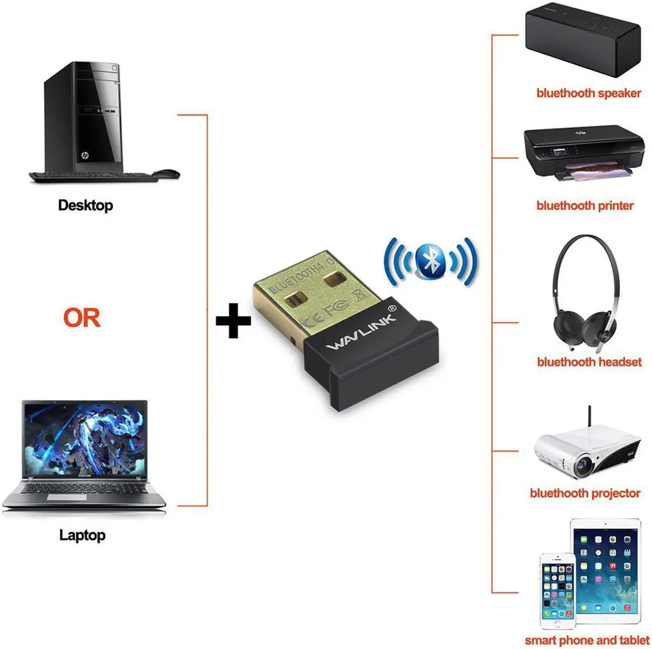 Alt view image 4 of 7 - Wavlink Bluetooth 4.0 Adapter, Wireless Bluetooth CSR 4.0 Dongle Adapter  Compatible with Windows 10,8.1/8,7,Vista, XP, 32/64 Bit and Classic Bluetooth, Stereo Headset Compatible ---Shipped by Newegg