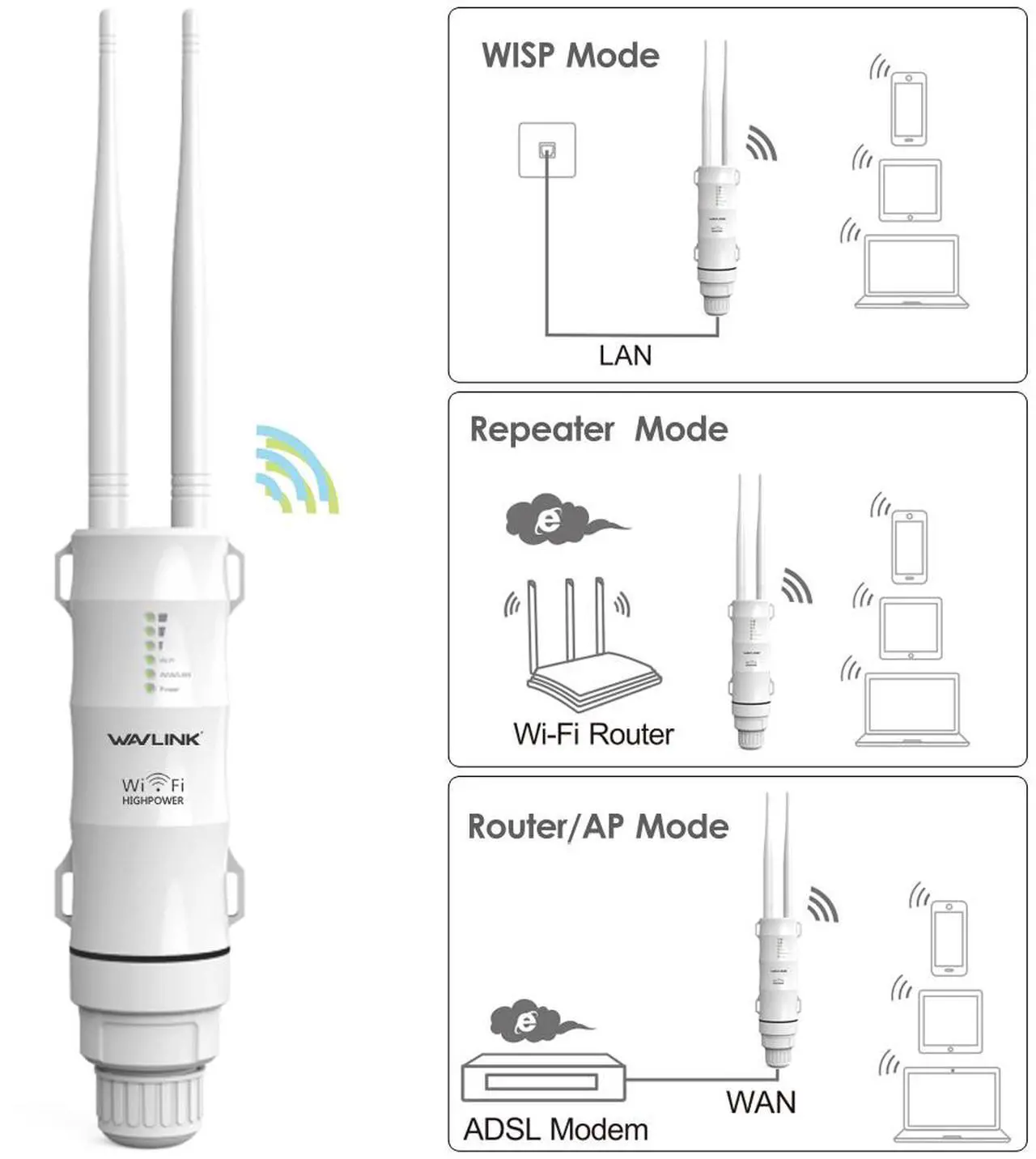Alt view image 4 of 7 - Wavlink AC600 High Power Outdoor Weatherproof Dual Band Wifi Repeater/ Range Extender / Access Point / Router / WISP 2.4GHz 150Mbps + 5GHz 433Mbps Up to 1000mW 28dBm Omnidirectional Antenna With POE
