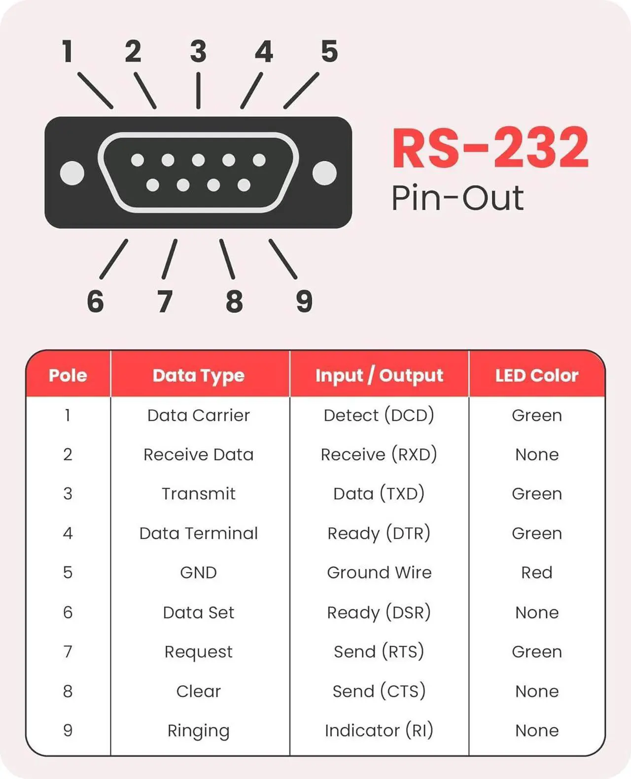 Alt view image 6 of 8 - Gearmo USB to RS-232 Serial Adapter w/ LED Indicators & Windows 11 Support
