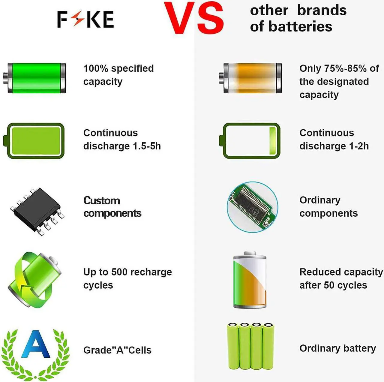 Alt view image 7 of 7 - FSKE SS03XL Battery for HP EliteBook 840 G5 G6, 730 735 740 745 830 846 G5, 735 745 830 G6, ZBook 14U G5 G6 Laptop HSTNN-LB8G HSN-I13C-4 932823-421 933321-852 932823-1C1 11.55V 50Wh 3Cell