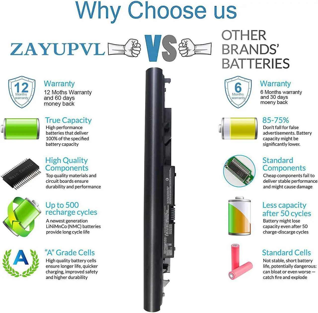 Alt view image 2 of 7 - 919700-850 919701-850 JC03 Laptop Battery for HP 15-bs0xx 15-bs1xx 15-bw0xx 15-bs015dx 15-bs113dx 15-bs115dx 15-bs061st 15-bs234wm 15-bs020wm 15-bs212wm 15-bs134wm 14-bw010nr 14-bw012nr 3inr19/66 31WH