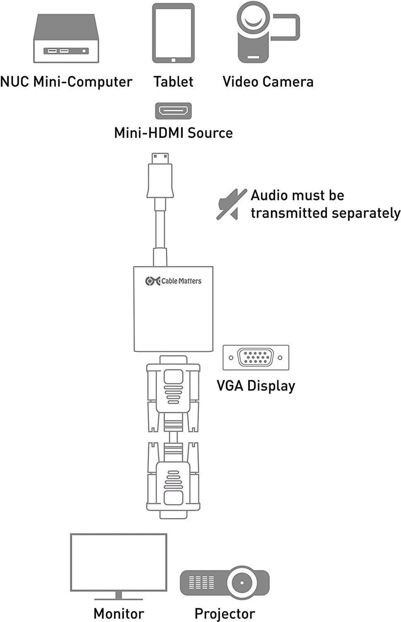 Alt view image 6 of 7 - Mini HDMI to VGA Adapter (Mini HDMI to VGA Converter) in Black