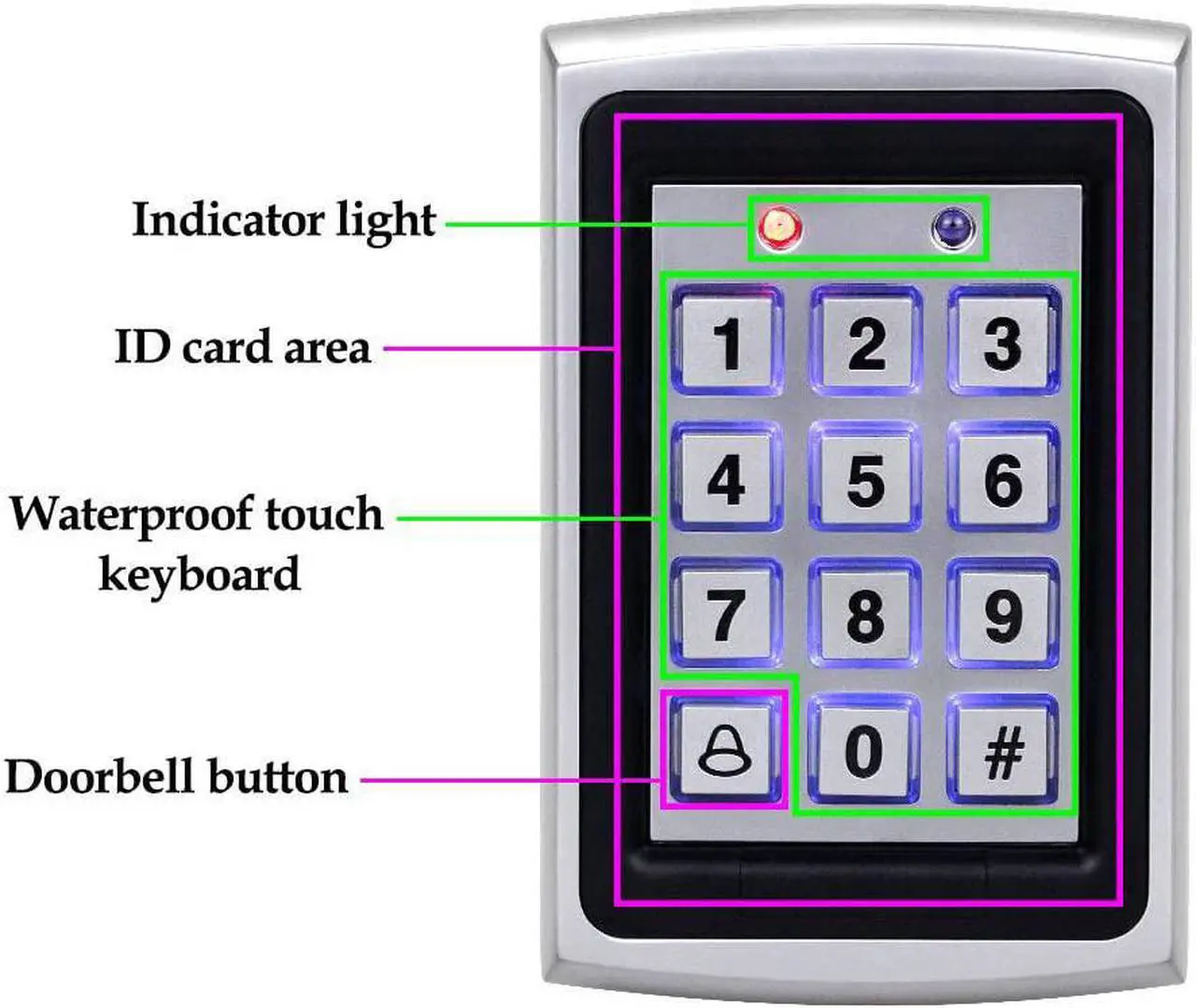 Alt view image 3 of 7 - LEXI Complete Electric Door Lock Set, Metal Case RFID Keypad + 180KG/380lbs Magnetic Door Lock with Power Supply, Exit Button and 10pcs RFID Key fobs, for Wooden Door Metal Door Lock Glass Door