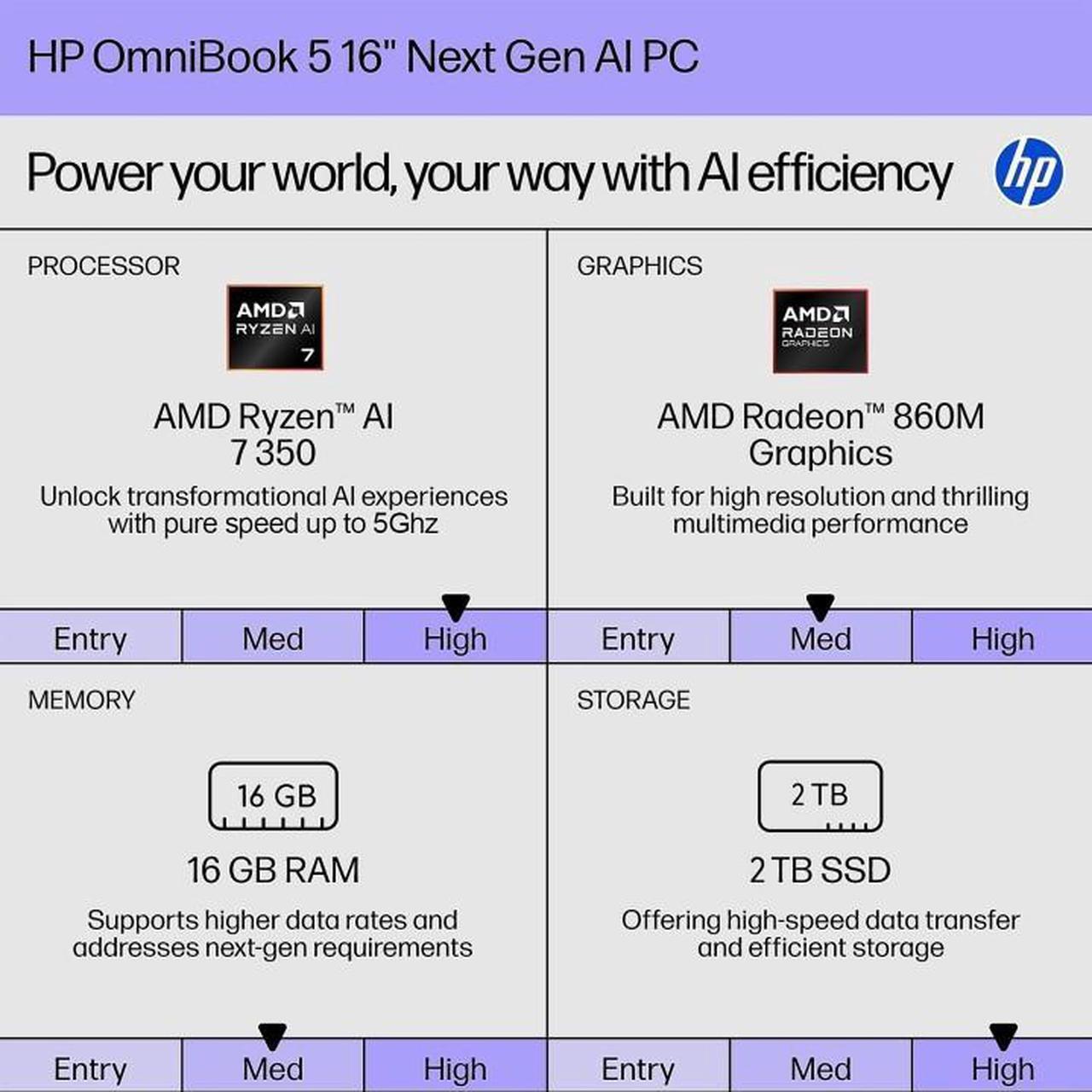 Alt view image 3 of 7 - HP 2025 Omnibook 5 Touchscreen Laptop,16" FHD 2K Copilot AI Laptop, AMD Ryzen AI 7 350(50 TOPS NPU), 16 GB RAM LPDDR5x 2TB SSD, Lifetime Office, Stylus Pen, WiFi 6, BT 5.4