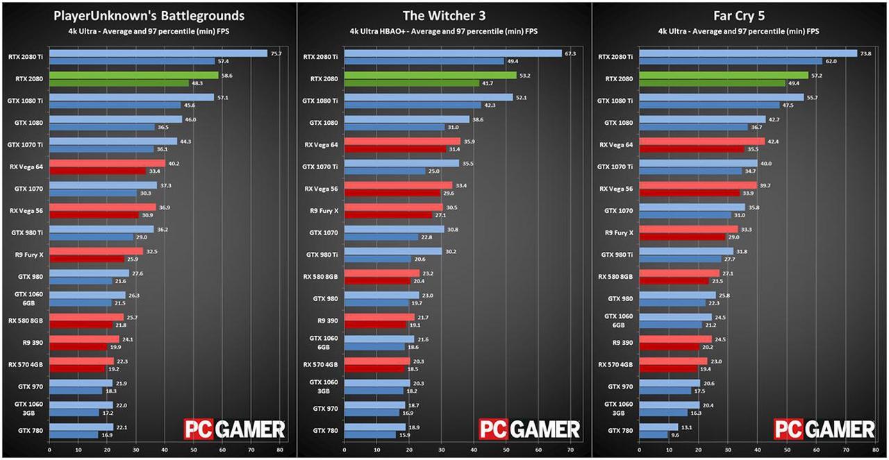 Alt view image 4 of 7 - NVIDIA Official GeForce RTX 2080 Founders Edition 8GB GDDR6 PCI Express 3.0 Graphics Card