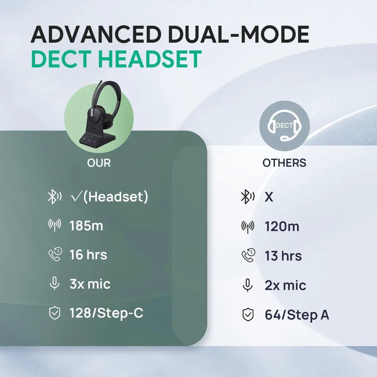 Alt view image 13 of 14 - Yealink WH64 Wireless Headset, DECT & Bluetooth Dual-Mode 606 ft Range for Teams