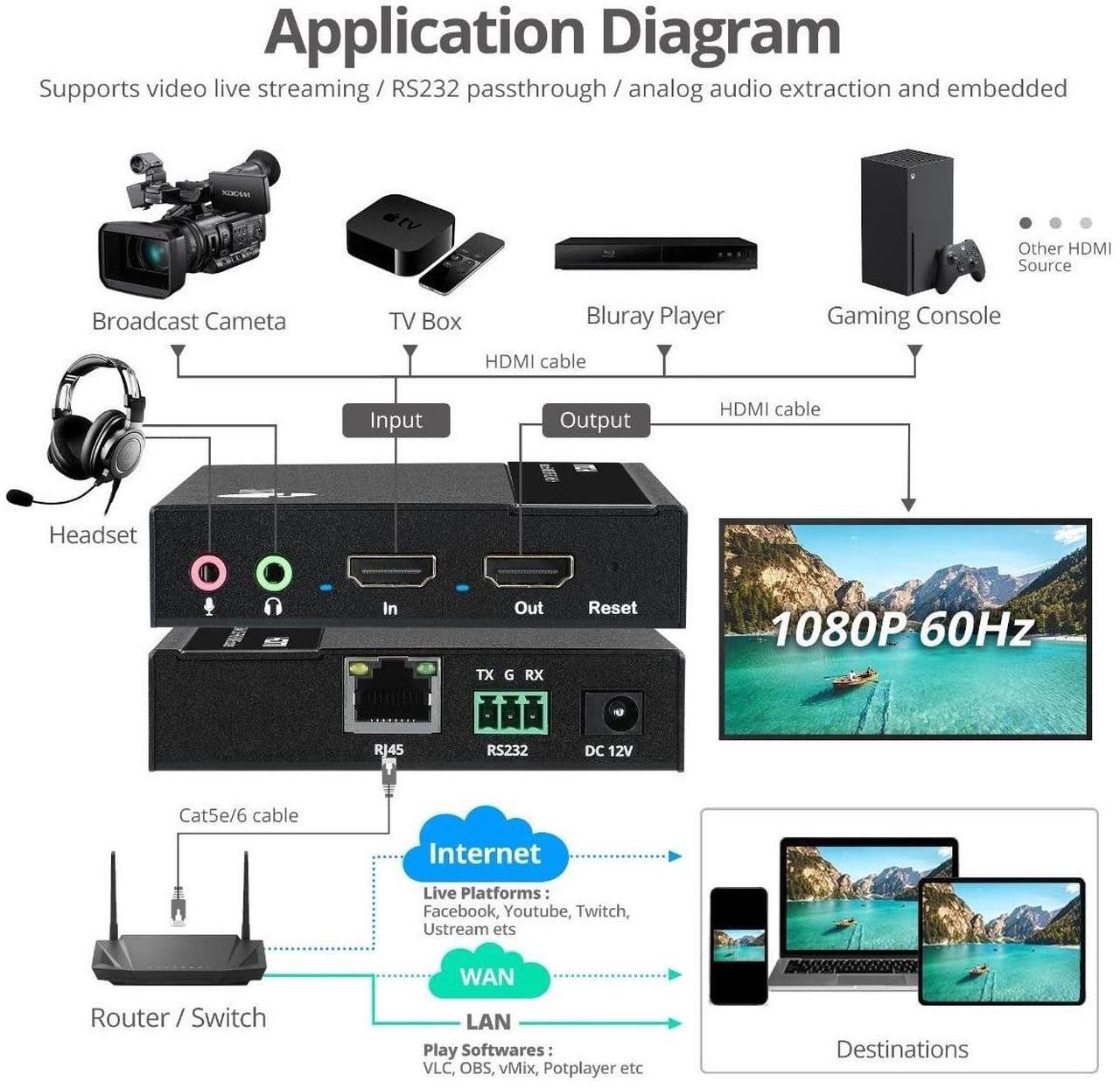 Alt view image 14 of 17 - SIIG 1080p HDMI Video H.264 H.265 IPTV Encoder with Loopout CEH27511S1