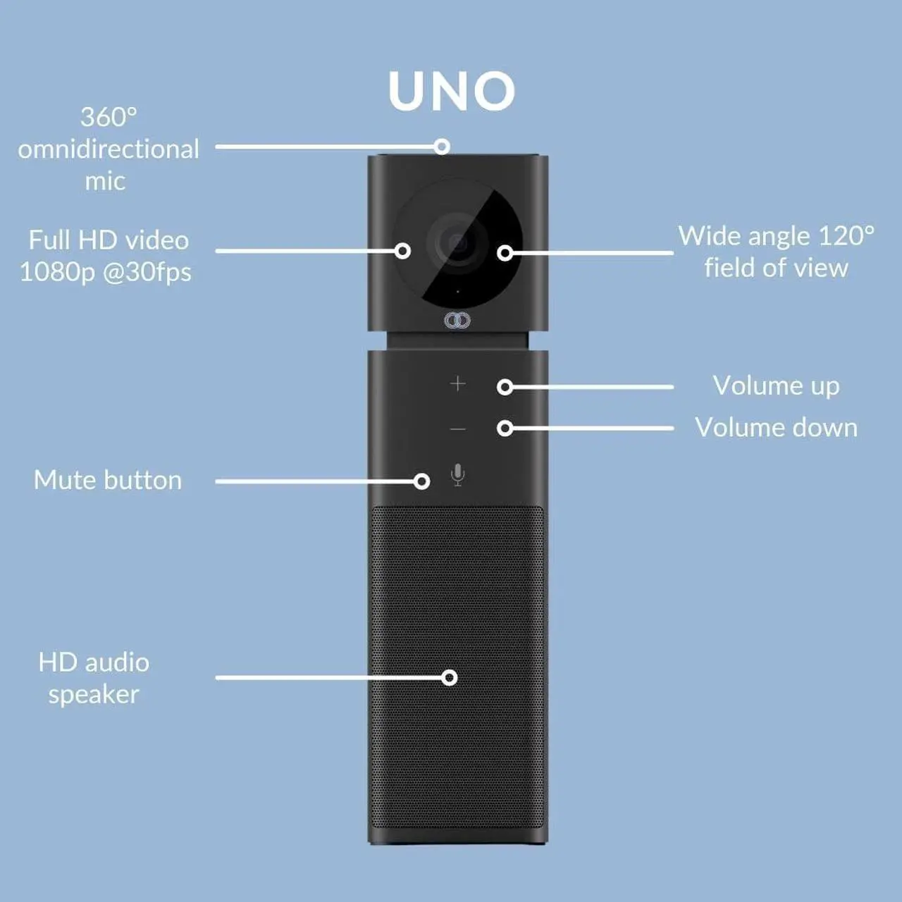 Alt view image 7 of 12 - BOOM UNO (WHITE) VERTICAL VIDEOBAR - FULL HD 1080P CAMERA, HD SPEAKERPHONE, MICR