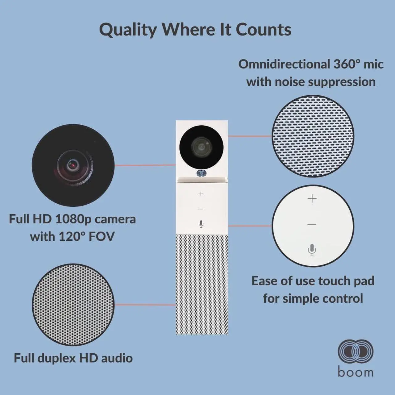 Alt view image 8 of 12 - BOOM UNO (WHITE) VERTICAL VIDEOBAR - FULL HD 1080P CAMERA, HD SPEAKERPHONE, MICR