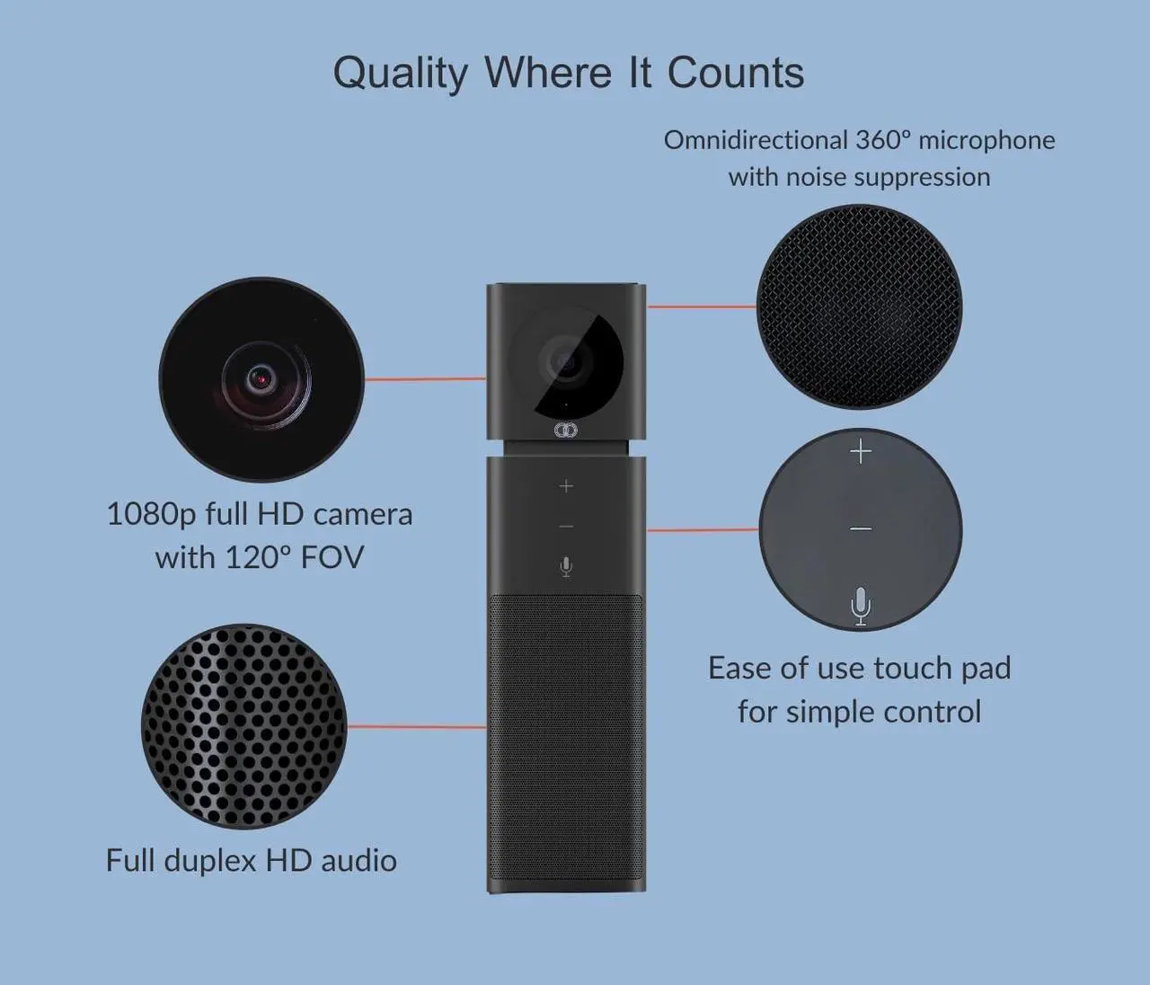 Alt view image 8 of 12 - BOOM UNO (BLACK) VERTICAL VIDEOBAR - FULL HD 1080P CAMERA, HD SPEAKERPHONE, MICR
