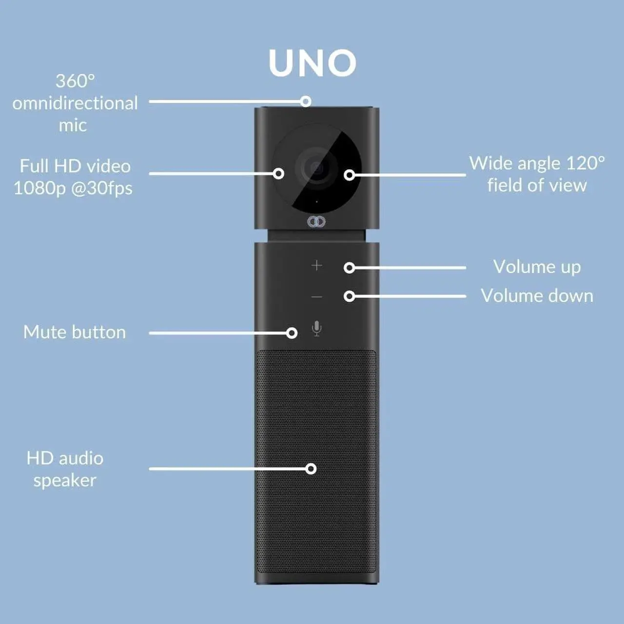 Alt view image 10 of 12 - BOOM UNO (BLACK) VERTICAL VIDEOBAR - FULL HD 1080P CAMERA, HD SPEAKERPHONE, MICR