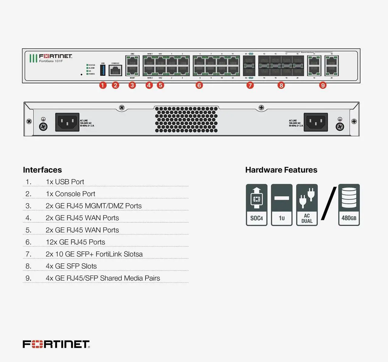 Alt view image 4 of 6 - Fortinet FG-101F-BDL-950-12