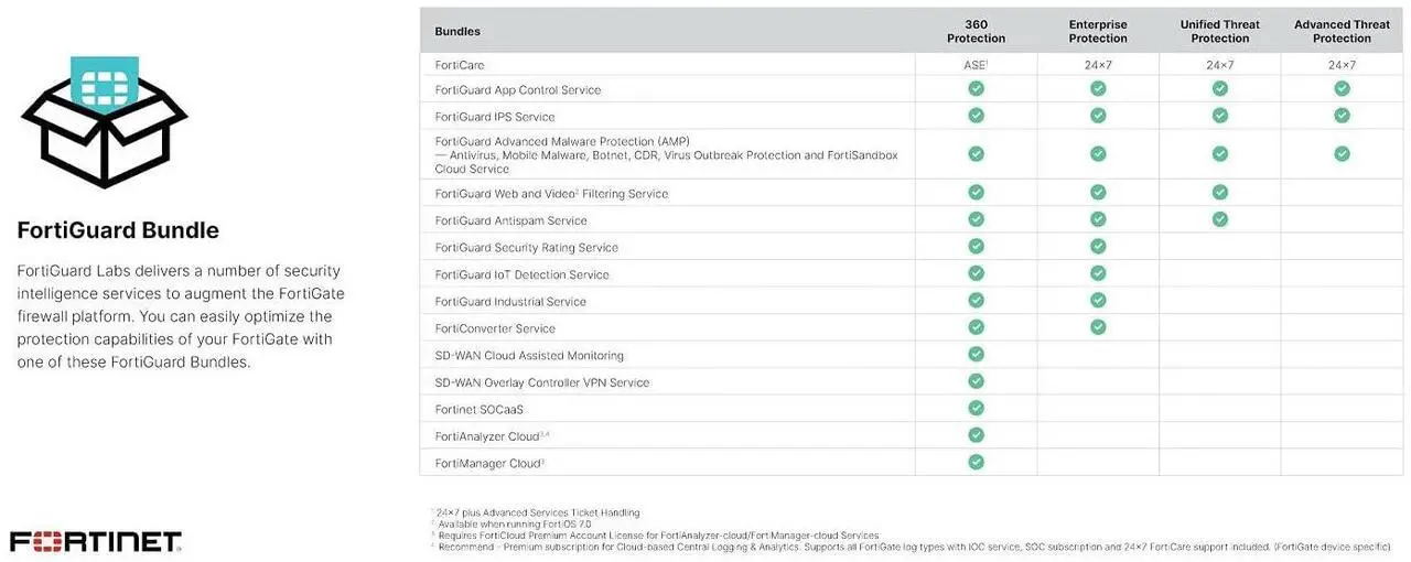Alt view image 6 of 6 - Fortinet FG-101F-BDL-950-12