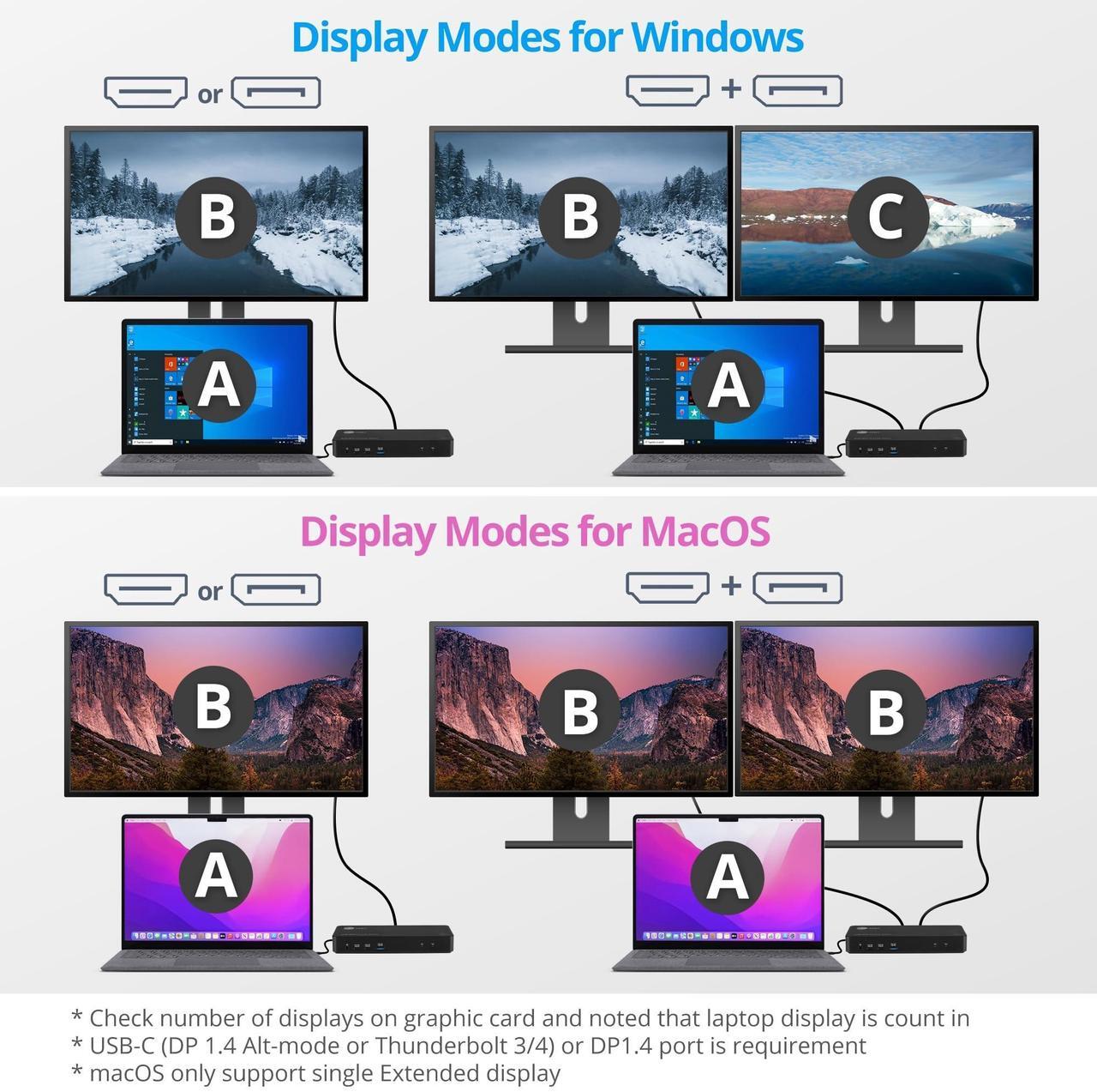 Alt view image 10 of 10 - SIIG Dual Host USB-C KVM MST Docking Station