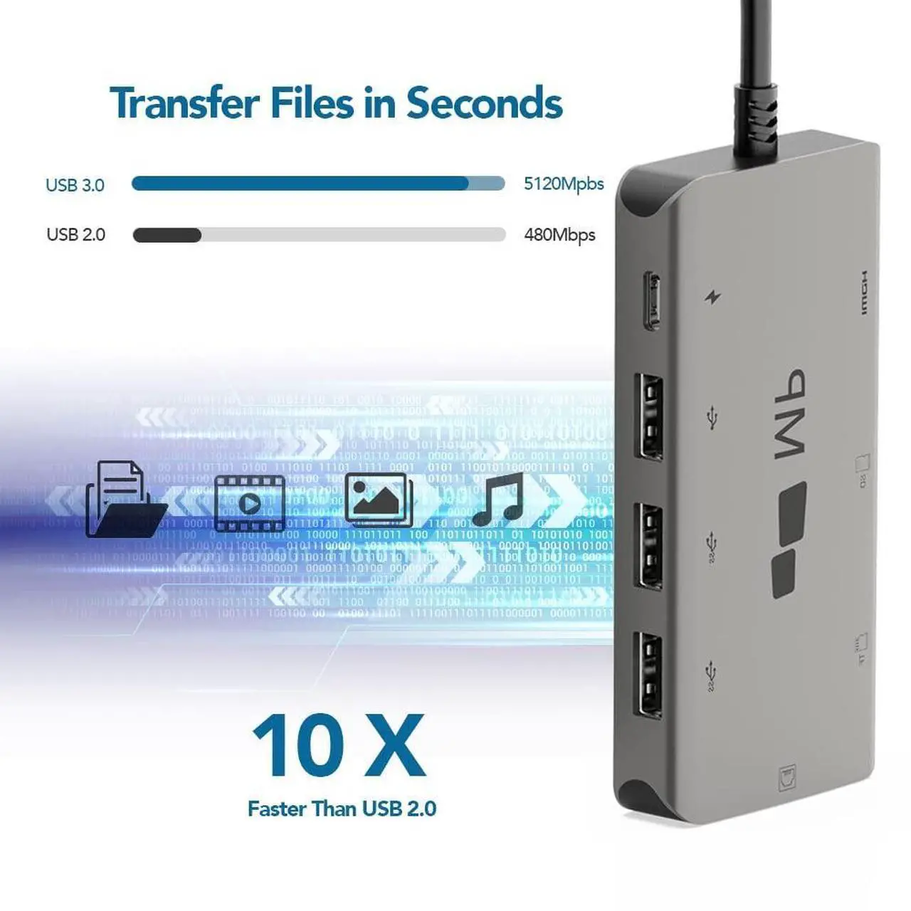 Alt view image 15 of 17 - Mobile Pixels 8-in-1 USB C Hub/Adapter/Dongle USB 3.0 Ports, Ethernet Port, 4K HDMI Port, SD Card Slot, Micro SD Card Slot, USB-C Charging Port, Portable for All Type C Laptops (Space Gray)