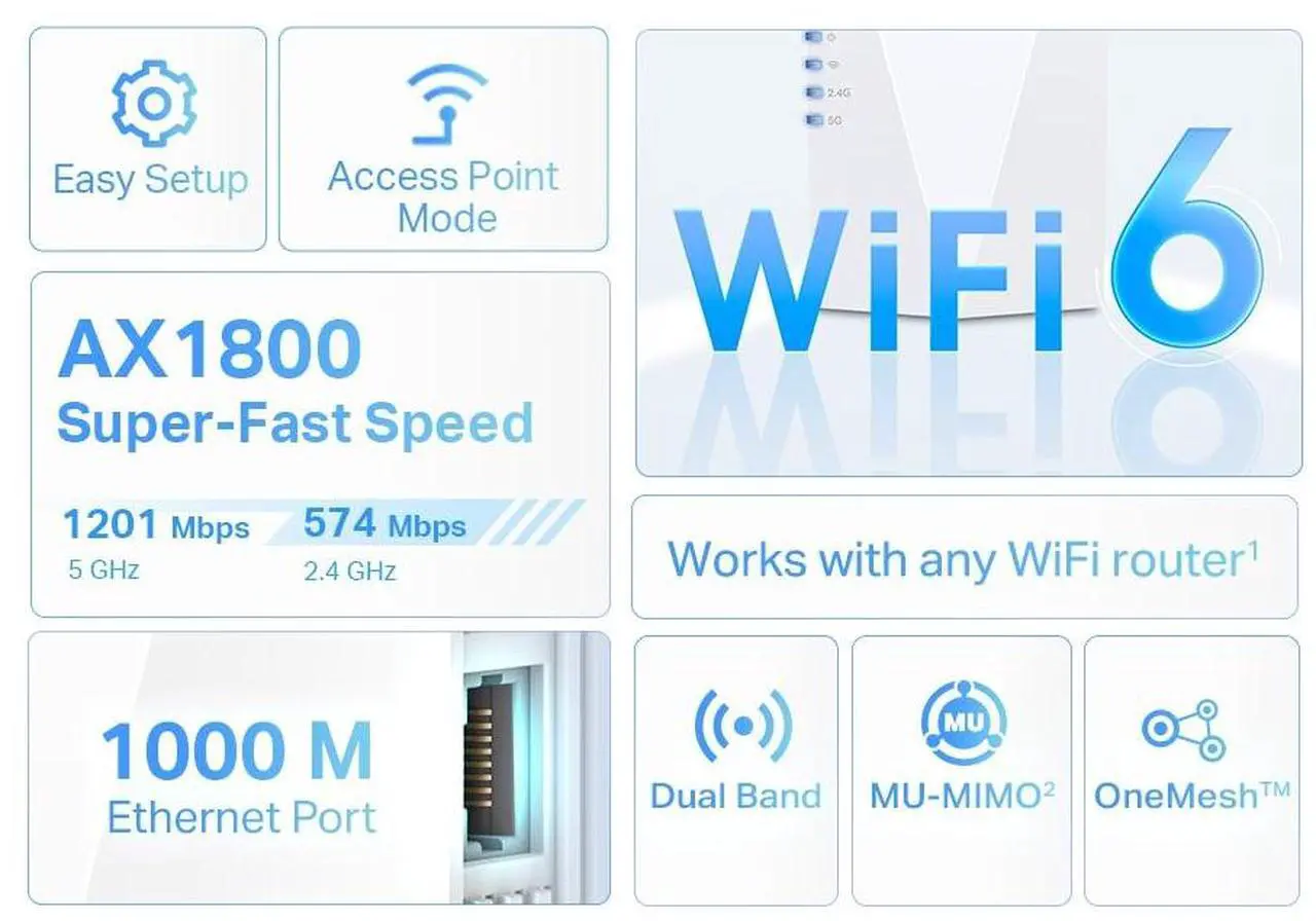 Alt view image 2 of 6 - TP-Link AX1800 WiFi 6 Extender Internet Booster, Covers 30 Devices, (RE600X)