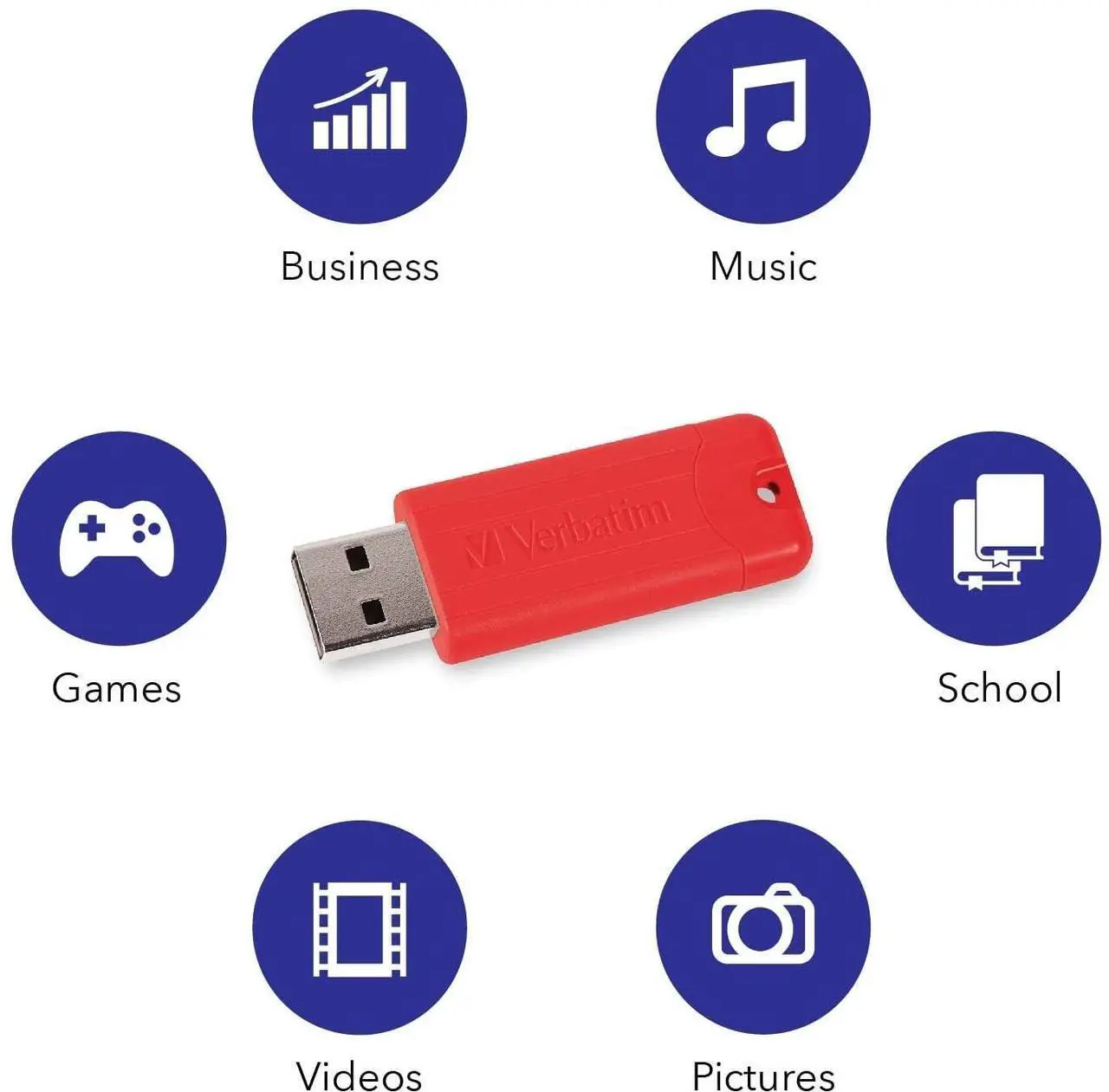 Alt view image 12 of 15 - verbatim 32gb pinstripe usb 3.0 flash drive retractable thumb drive - 5 pack - multicolor (green, blue, red, purple, cyan)