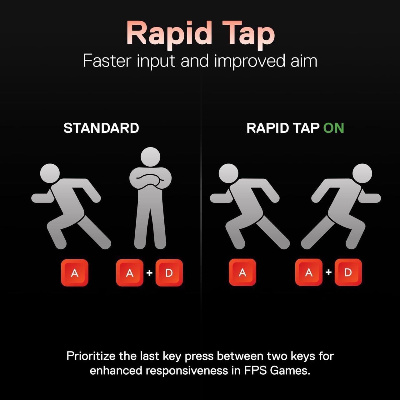 Alt view image 4 of 7 - SteelSeries Apex Pro Mechanical Gaming Keyboard Adjustable Actuation Switches