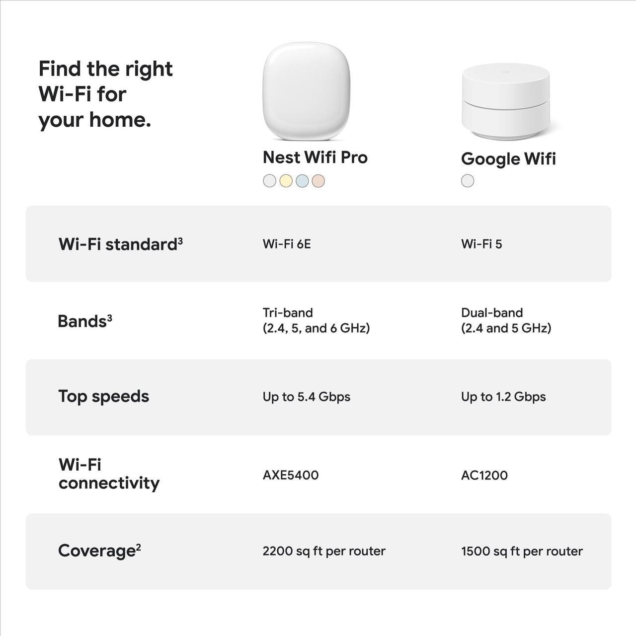 Alt view image 13 of 13 - Google Nest 1080p Indoor/Outdoor Battery-Operated Security Camera 2nd Gen - 3 Pack, White