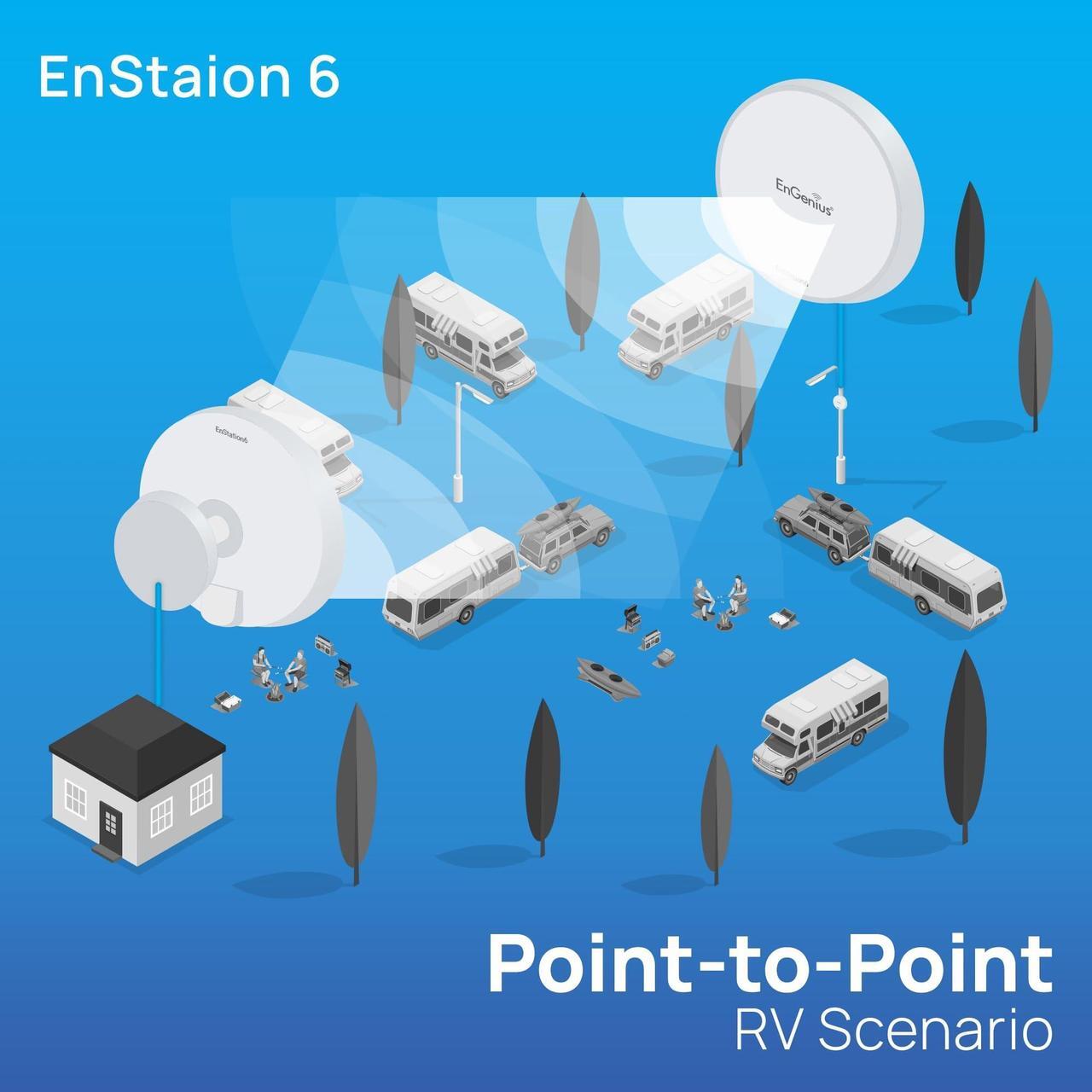 Alt view image 6 of 7 - EnGenius EnStation 6 Piece Single Band Wireless Outdoor Bridge Kit ENSTATION6KIT
