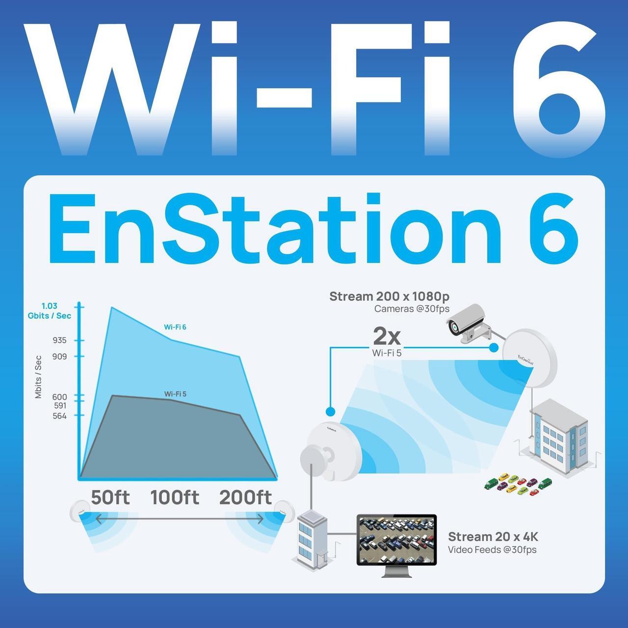 Alt view image 4 of 7 - EnGenius EnStation 6 Piece Single Band Wireless Outdoor Bridge Kit ENSTATION6KIT