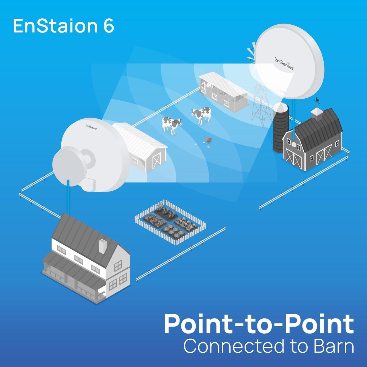 Alt view image 7 of 7 - EnGenius EnStation 6 Piece Single Band Wireless Outdoor Bridge Kit ENSTATION6KIT