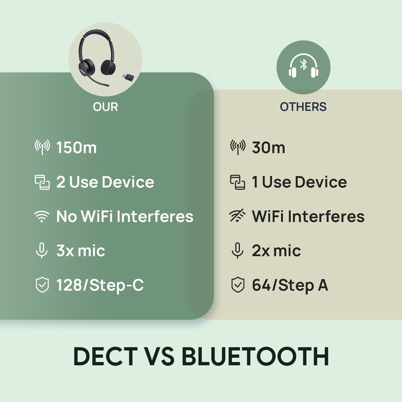 Open Box: Yealink WH64 Binaural On-Ear Headset with BT Adapter 1208686 - Newegg.com - Open Box condition - Image 15