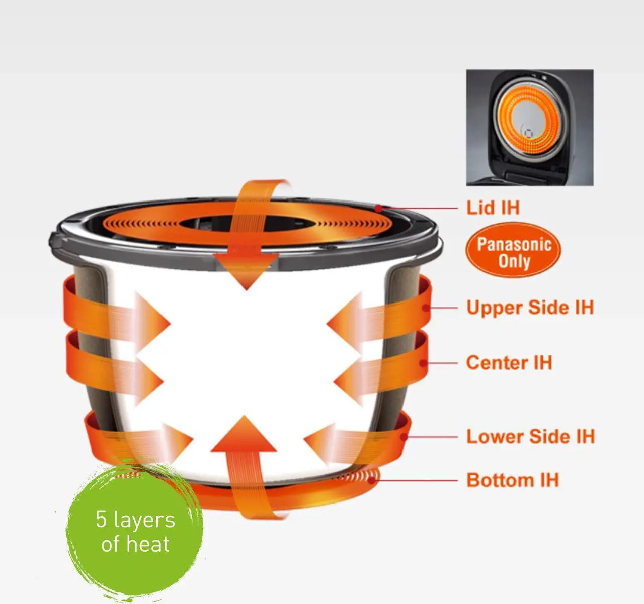 IH Rice Cooker with Diamond Coating Inner Pan - Thumbnail 2