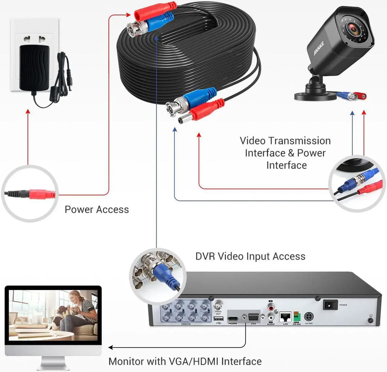 Alt view image 5 of 7 - ANNKE (4) 30M/ 100ft All-in-One BNC Video Power Cables, BNC Extension Wire Cord for CCTV Camera DVR Security System (4-Pack, Black)