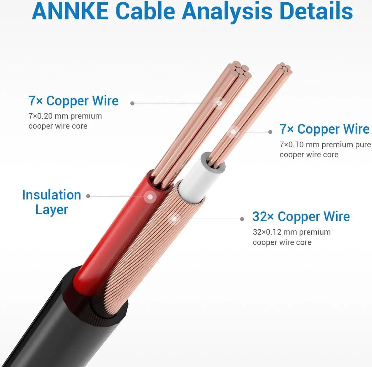 Alt view image 2 of 7 - ANNKE (4) 30M/ 100ft All-in-One BNC Video Power Cables, BNC Extension Wire Cord for CCTV Camera DVR Security System (4-Pack, Black)