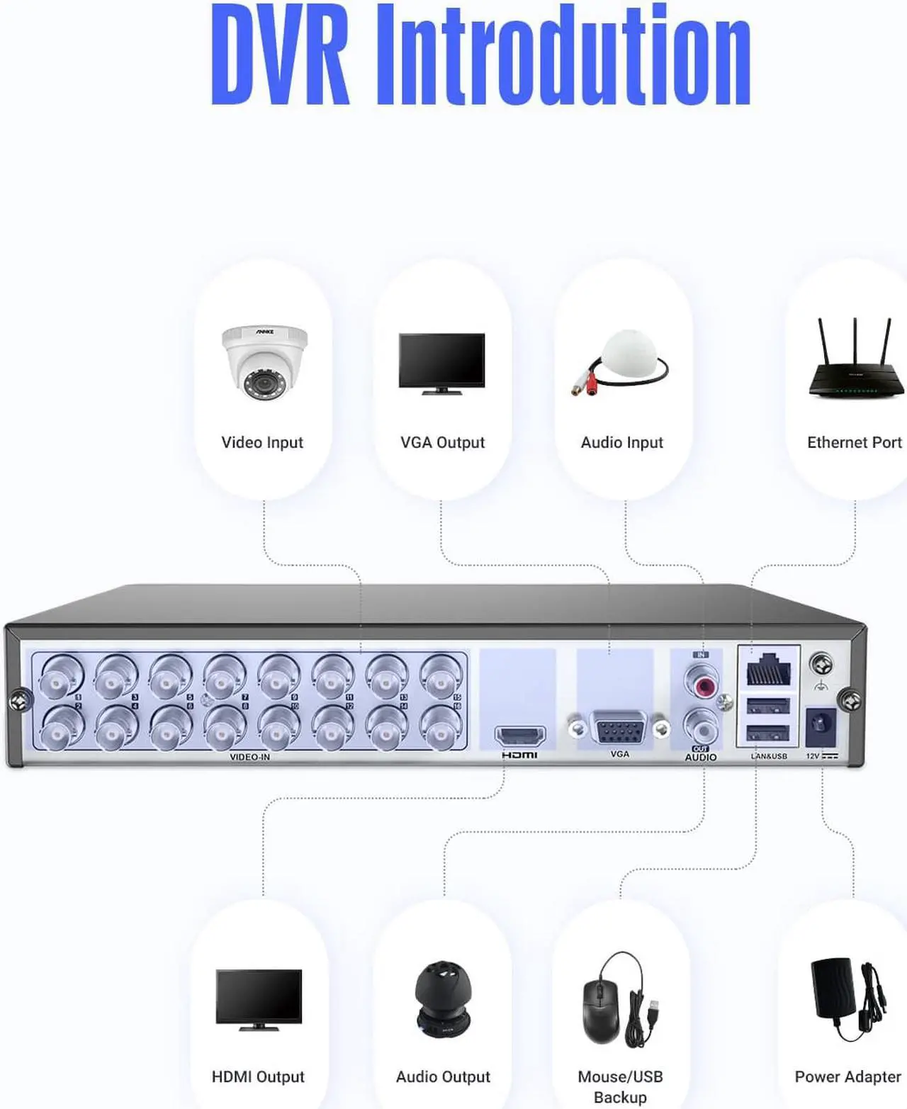 Alt view image 6 of 7 - ANNKE 16CH 3K Lite 5 in 1 DVR H.265+ Hybrid Security Video Recorder for 5MP/4MP/3MP/2MP TVI AHD CVI Analog and IP Cameras, AI Human/Vehicle Detection, Easy Remote Access, with 0TB HDD