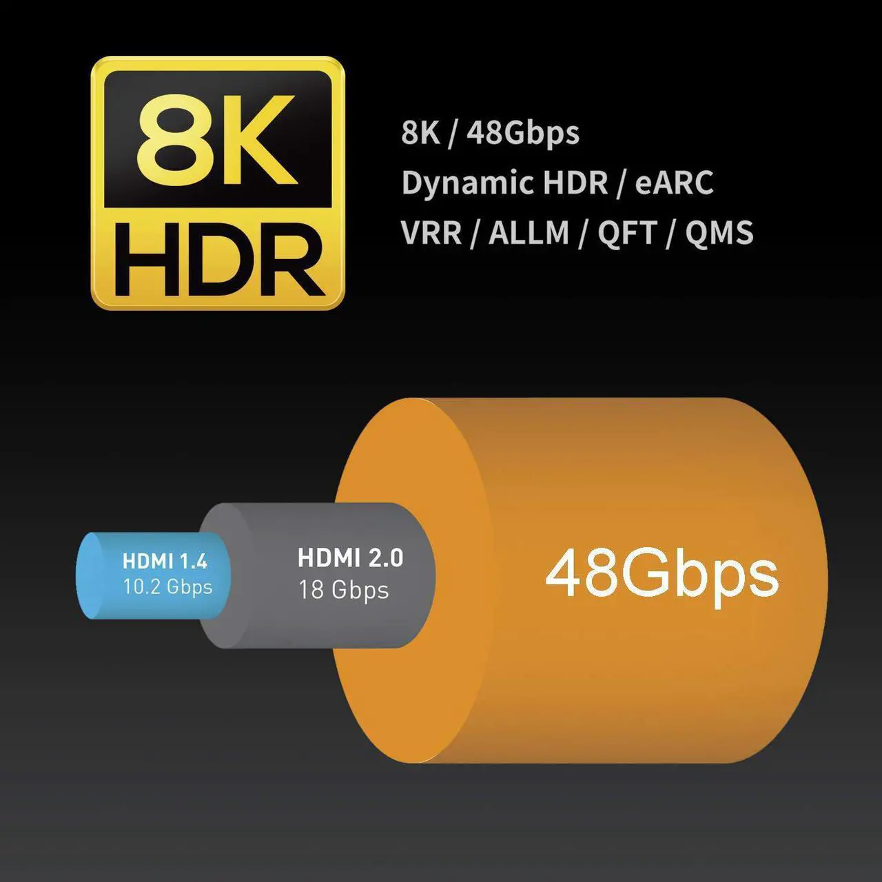 Alt view image 3 of 6 - Zeskit Maya 8K 48Gbps Certified Ultra High Speed HDMI Cable 23ft CL3 In Wall Rated, 4K120 8K60 eARC HDR HDCP 2.2 2.3 Compatible with Dolby Vision Apple TV 4K Roku Sony LG Samsung Xbox Series X PS4 PS5