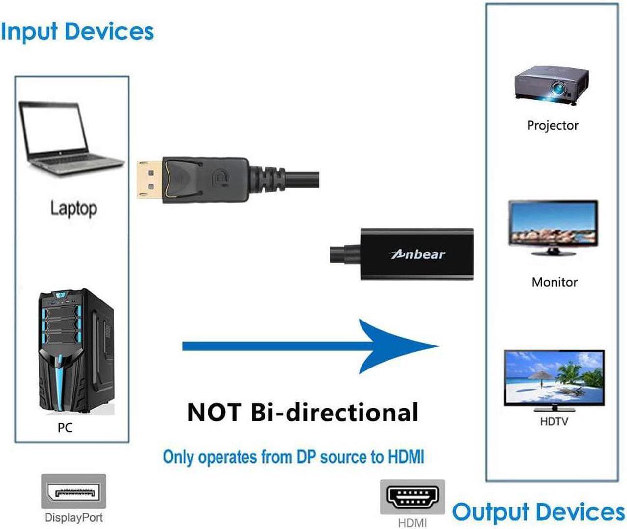 Alt view image 3 of 7 - DisplayPort to HDMI Adapter Display Port to HDMI Cable(Male to Female) for DisplayPort Enabled Desktops and Laptops Connect to HDMI Displays (5PACK