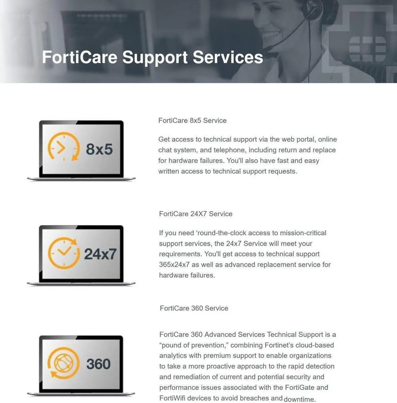 Alt view image 2 of 4 - Fortinet FortiGate-30E 1 Year FortiGuard Security Rating Service FC-10-0030E-175-02-12