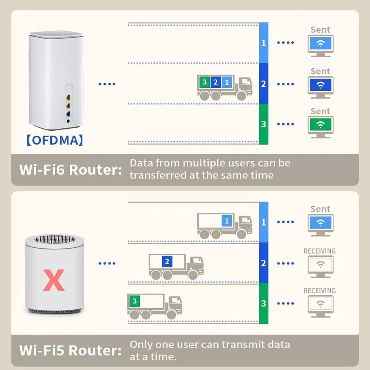 Alt view image 6 of 7 - Newest Updated 5G WiFi Router, 5G NR SA NSA Router with SIM Card Slot, WiFi 6 Router 5G Dual Band Network Router, Wireless Gigabit Router with 8 High Gain Antennas (US)